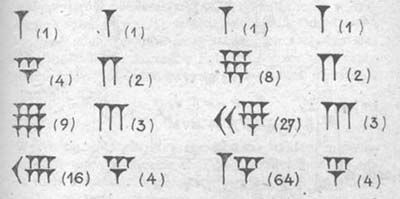 Zapis sposobu pierwiastkowania w Sumerze